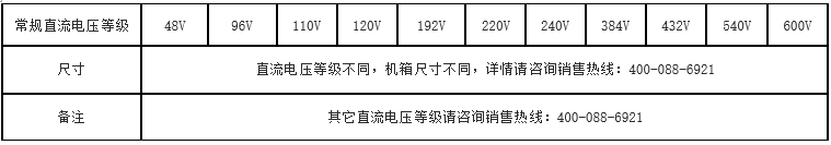 三相逆變電源(圖3) 三相逆變電源(圖3)