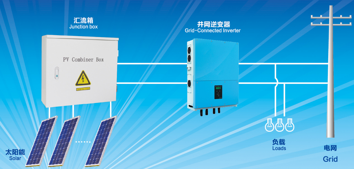 光伏并網逆變器常見的三種故障及解決(圖1) 光伏并網逆變器常見的三種故障及解決(圖1)